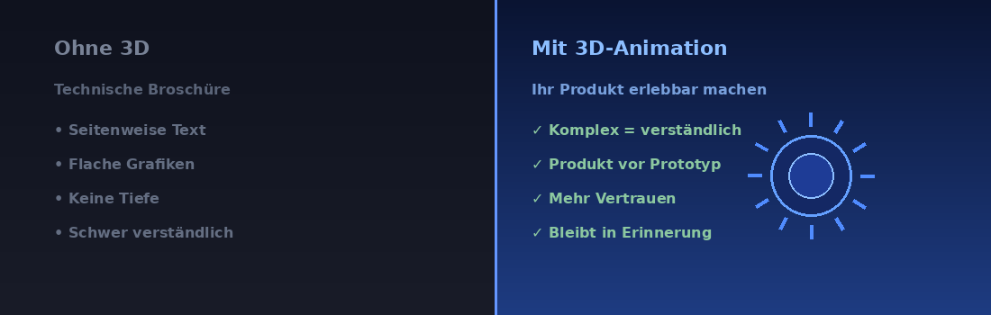 Ohne 3D vs. Mit 3D Animation Imagefilm der Unterschied